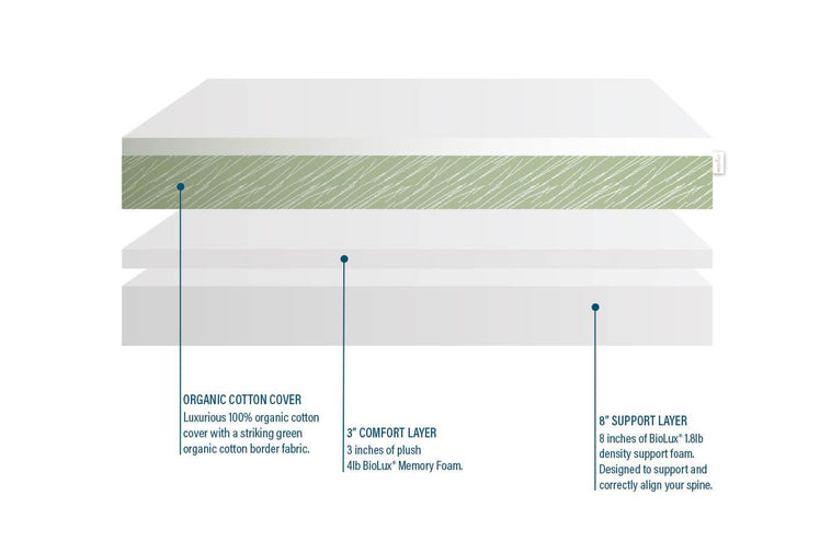 Eco-Lux™ Product Image 5