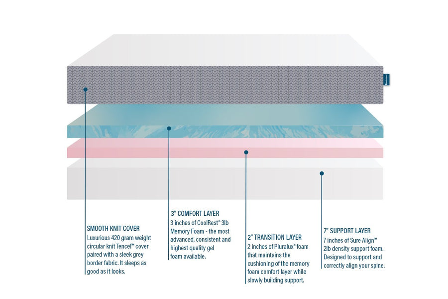 Tranquillium® Mattress Product Image 5