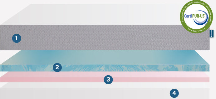 BedInABox® Diagram